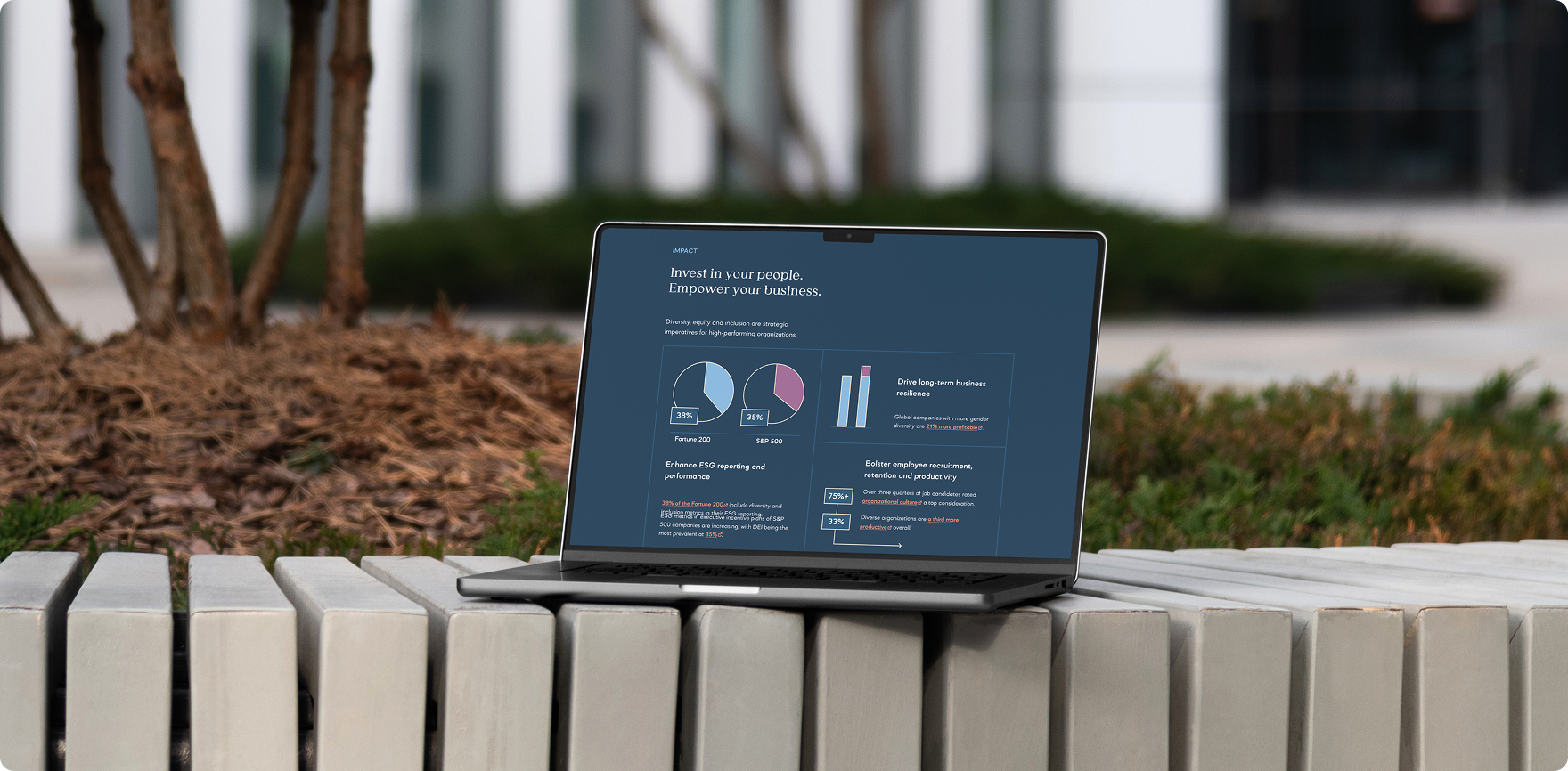 IWBI industry impact and diversity metrics