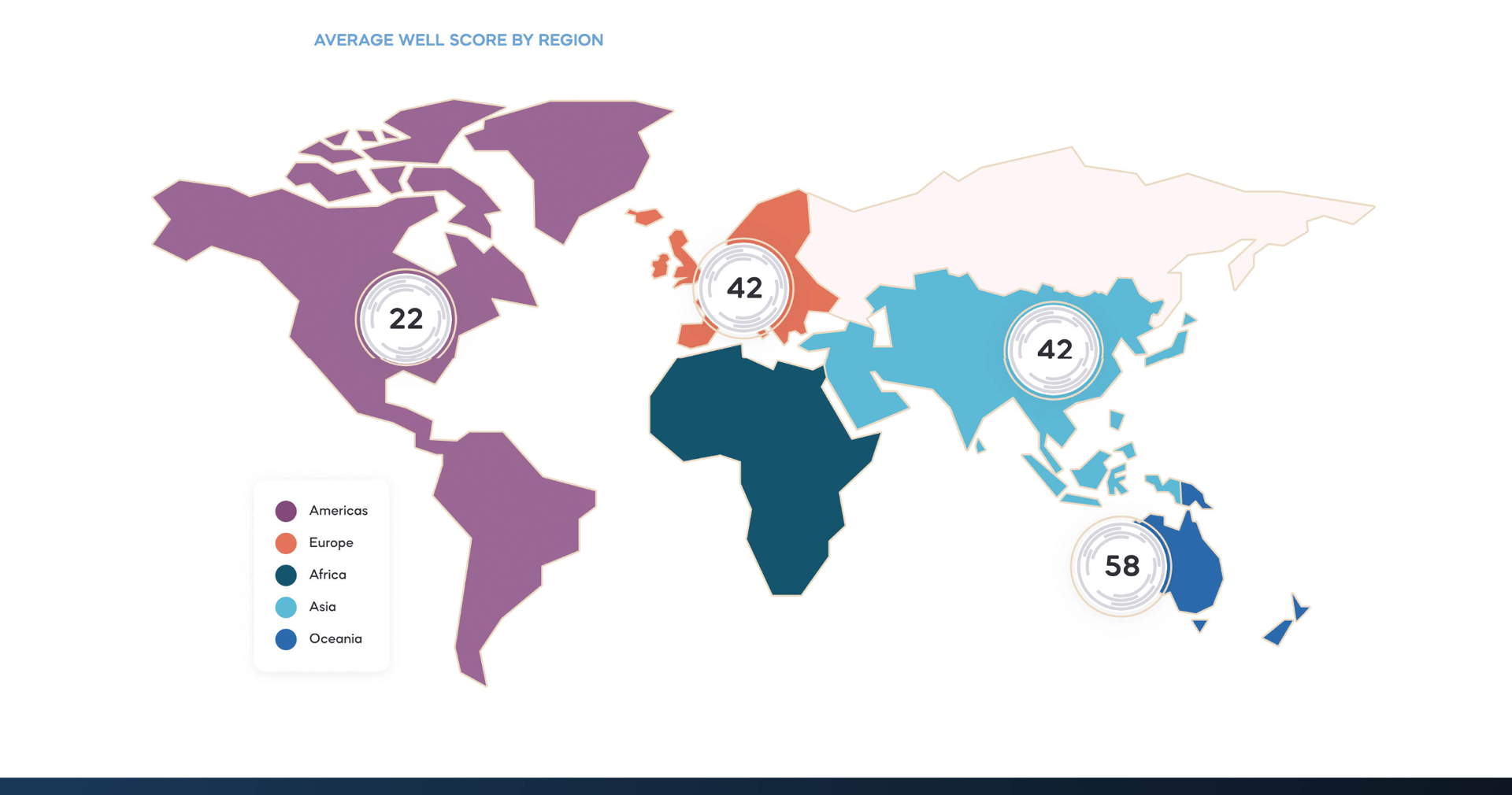 Average WELL score by region worldwide